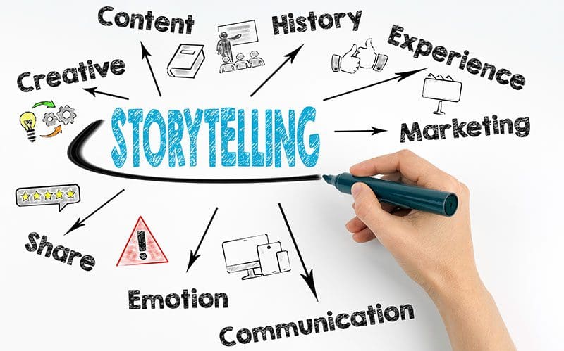 Your Brand, Your Business, Your Persona: The Art of Storytelling